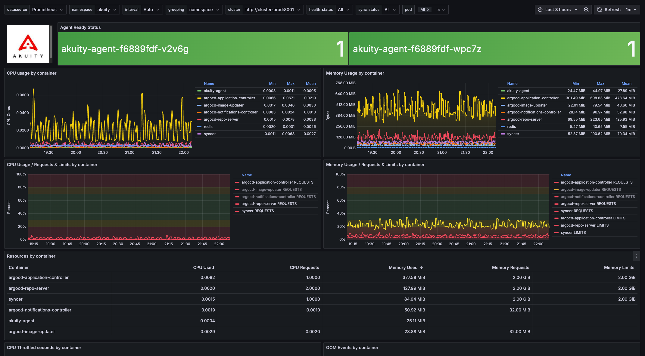Akuity Dashboard URL