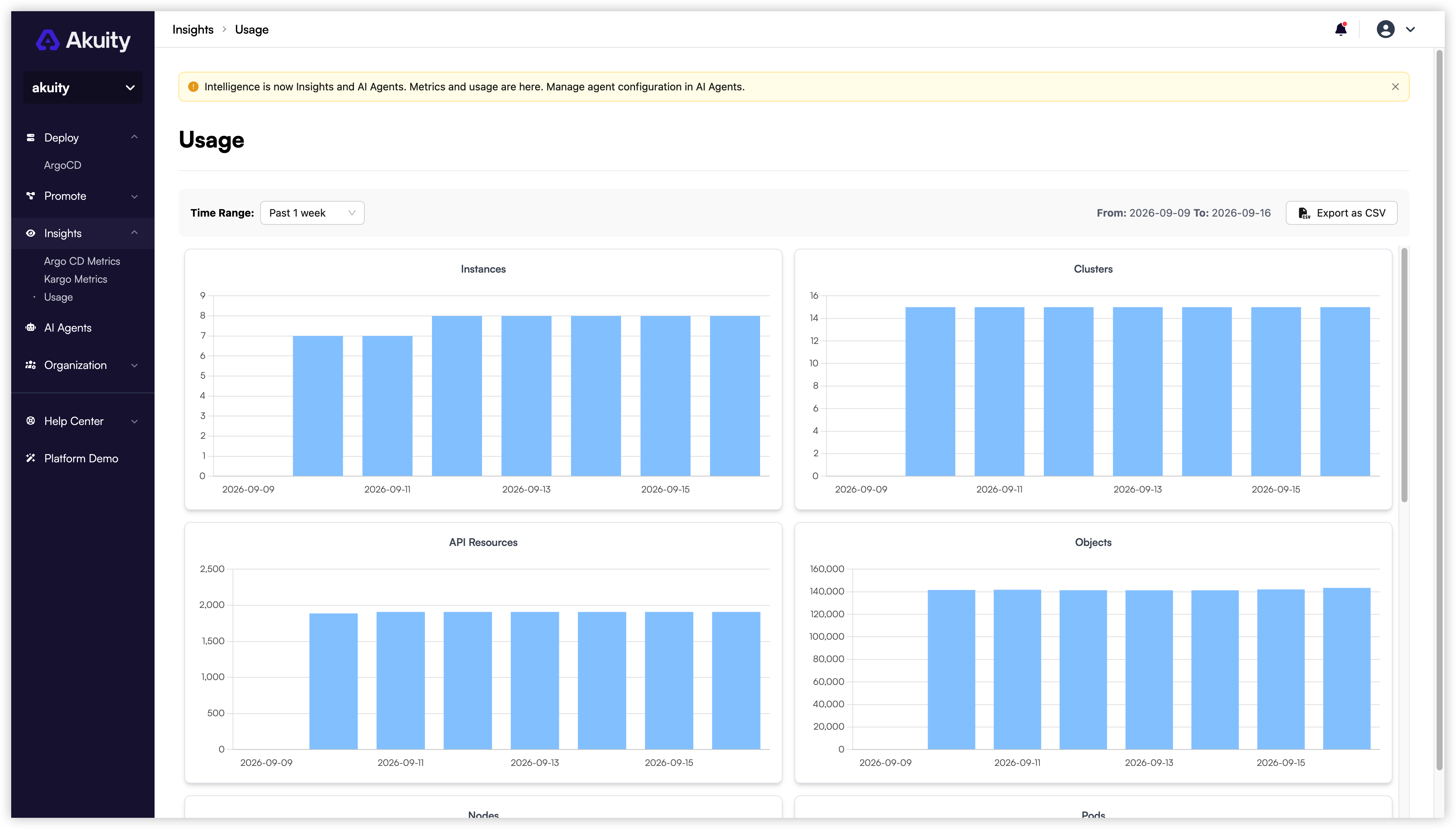 Insights usage metrics in the Akuity Portal