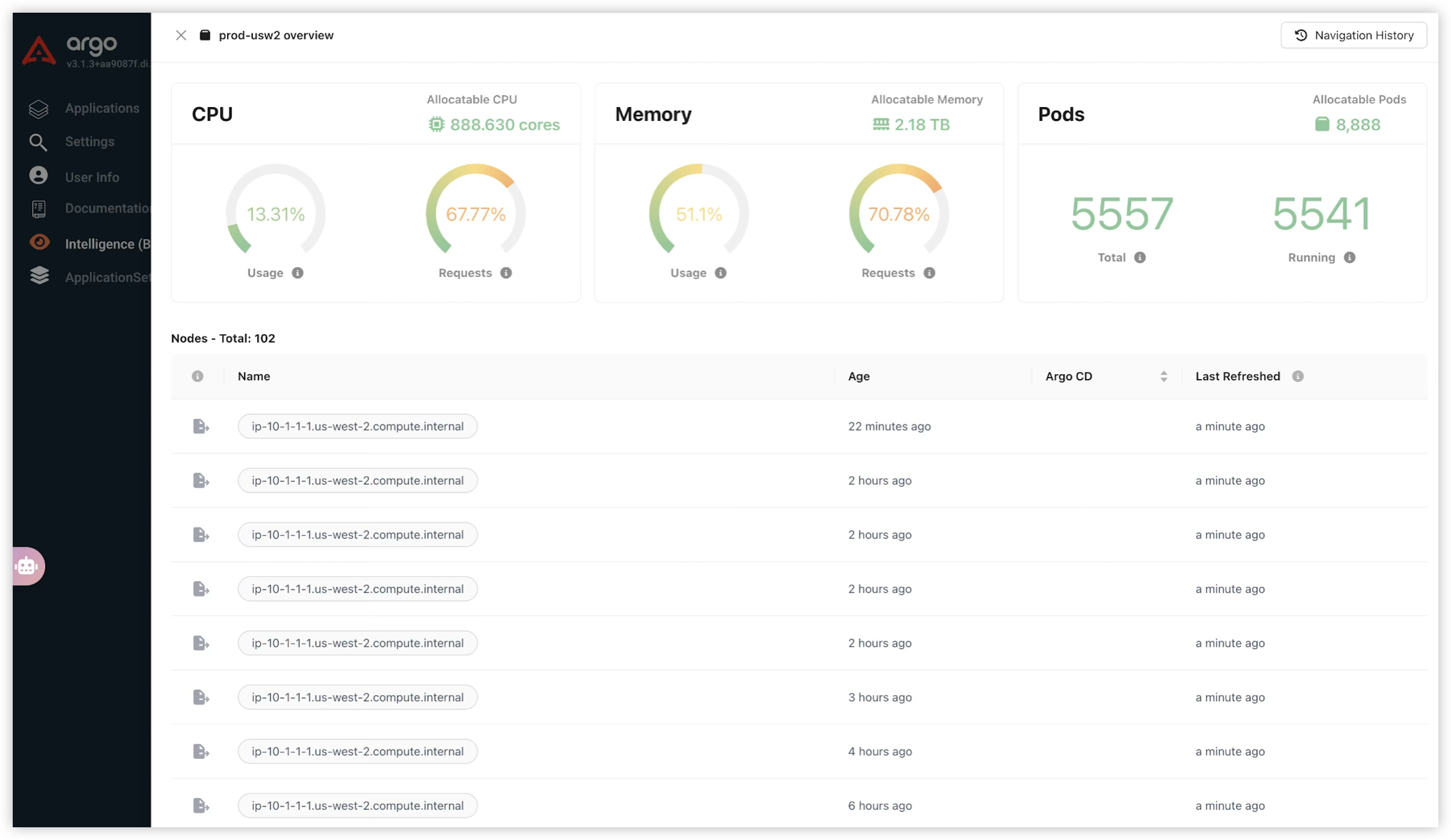 Cluster overview