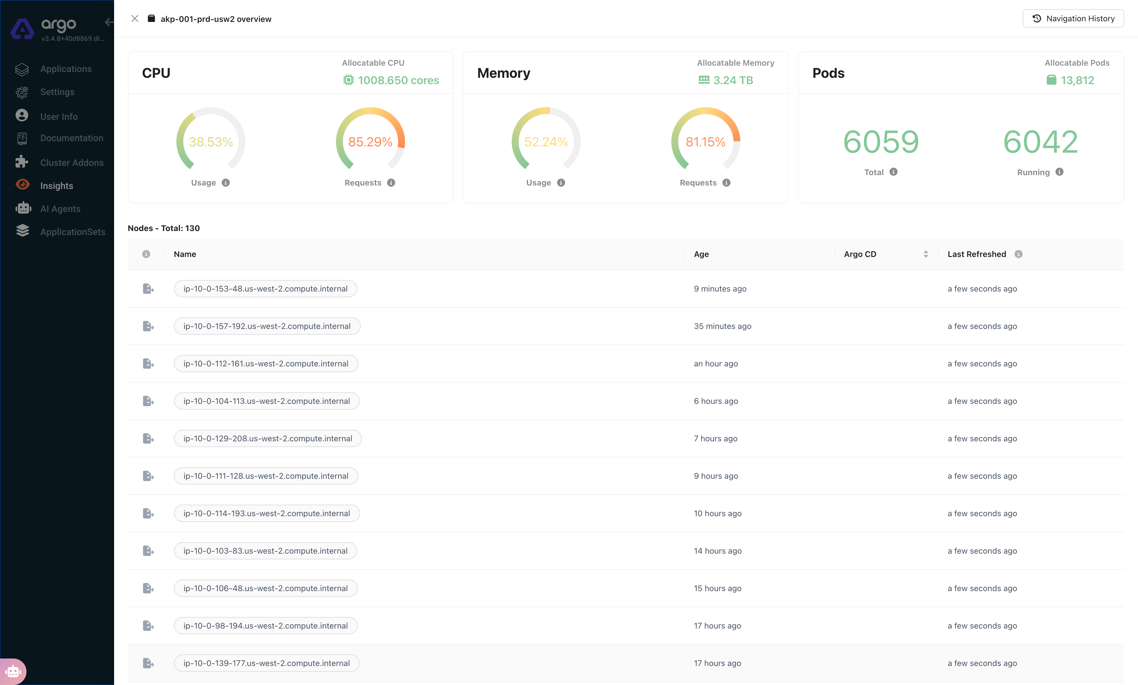 Cluster overview