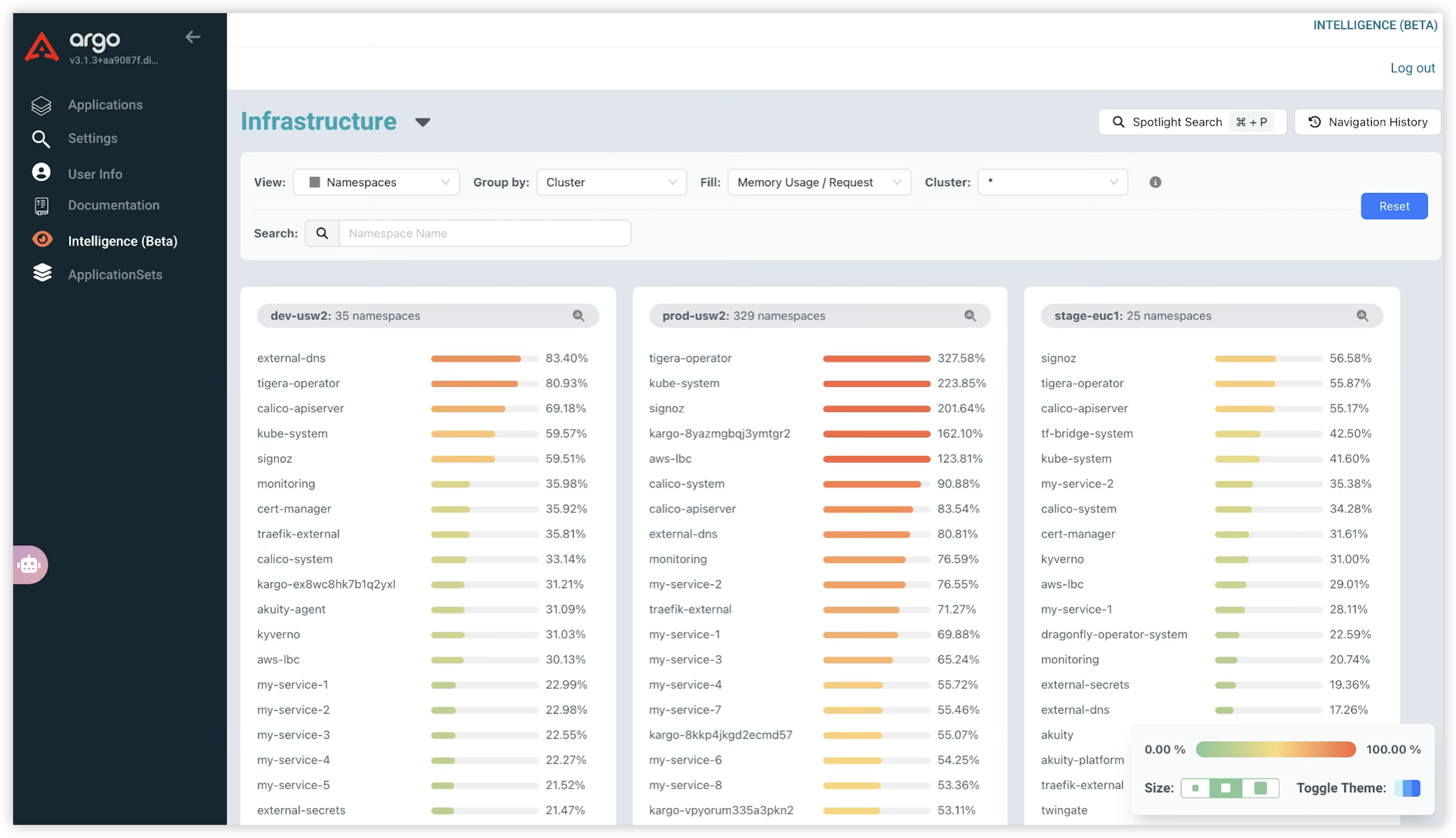 Namespaces bar chart