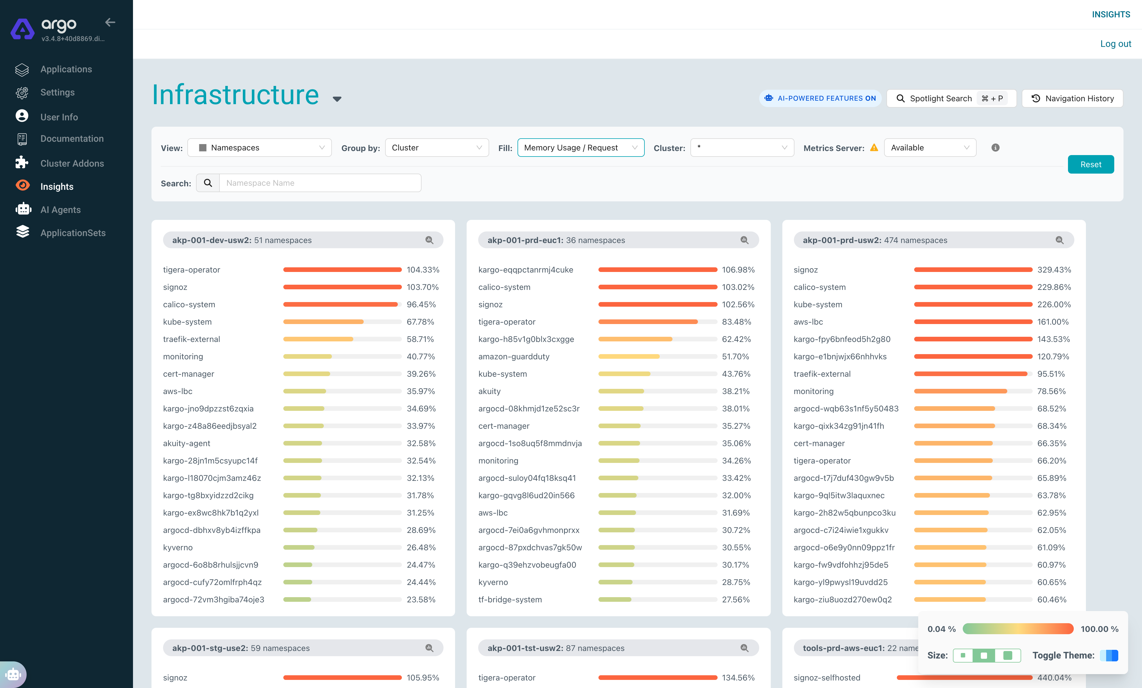 Namespaces bar chart