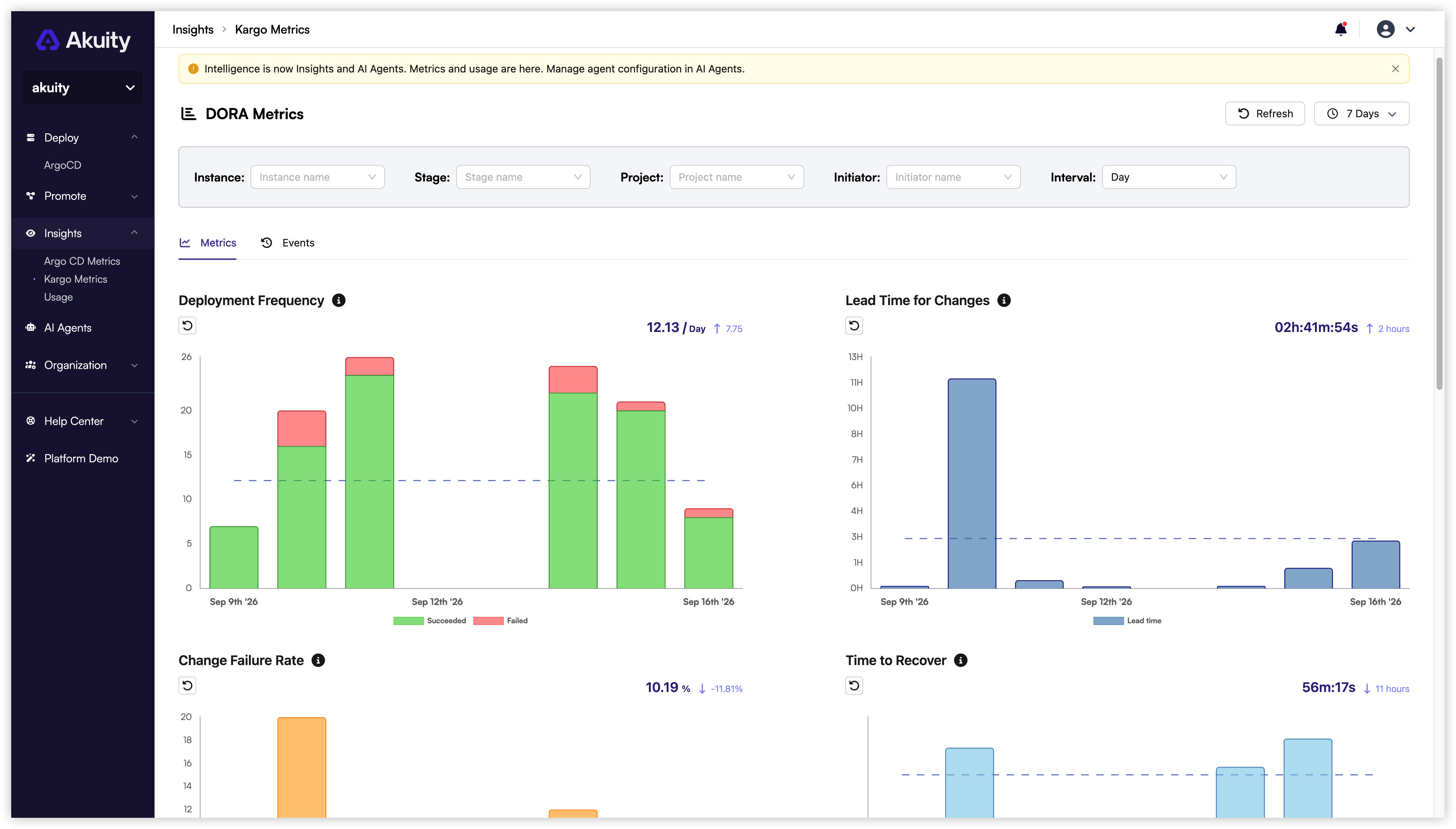 Kargo DORA Metrics