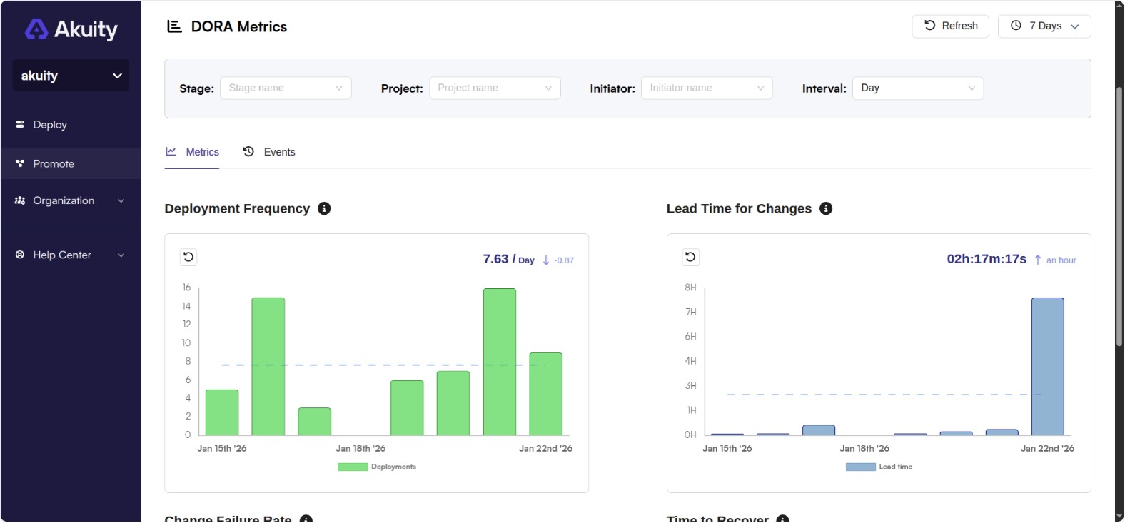 Kargo DORA Metrics