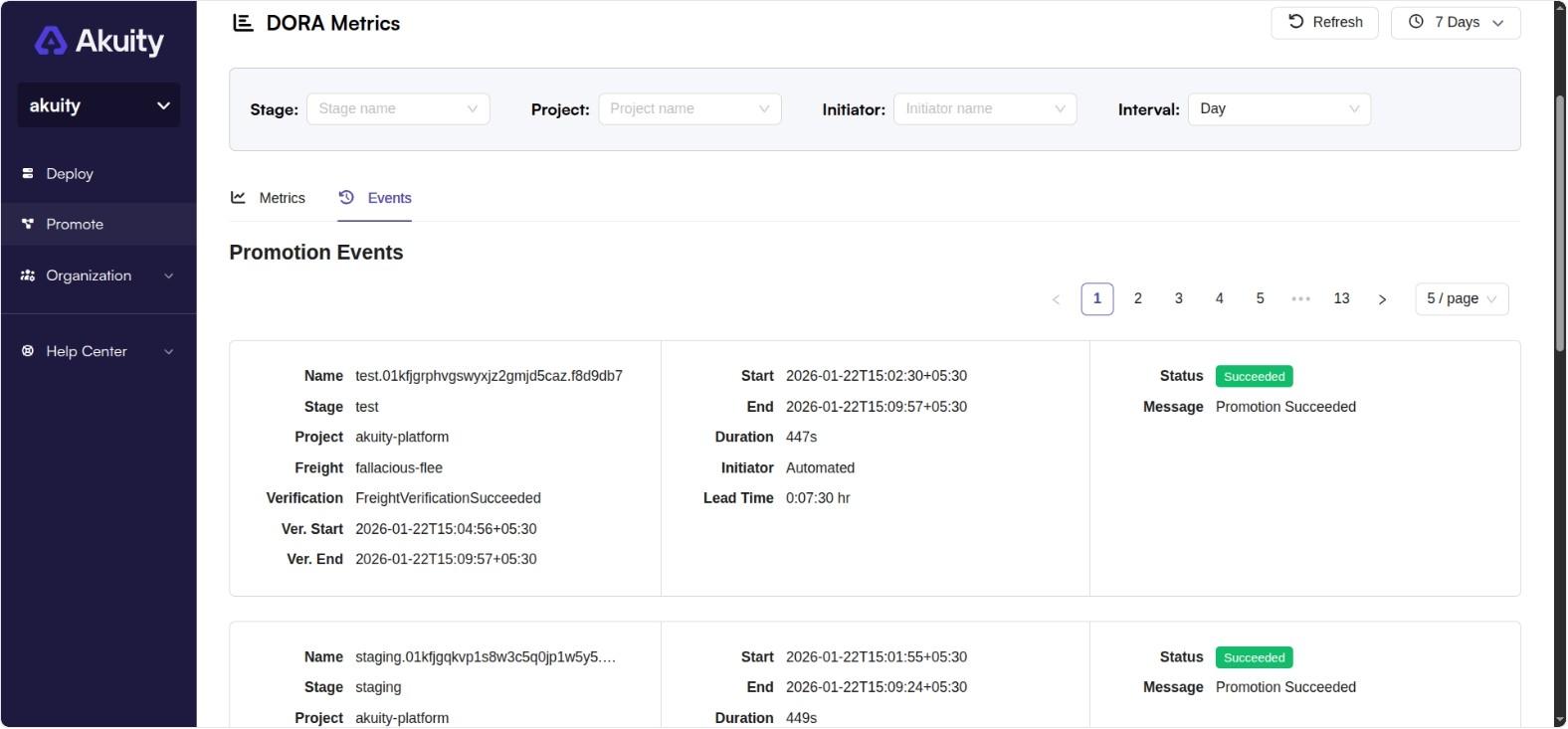 Kargo DORA Metrics Events